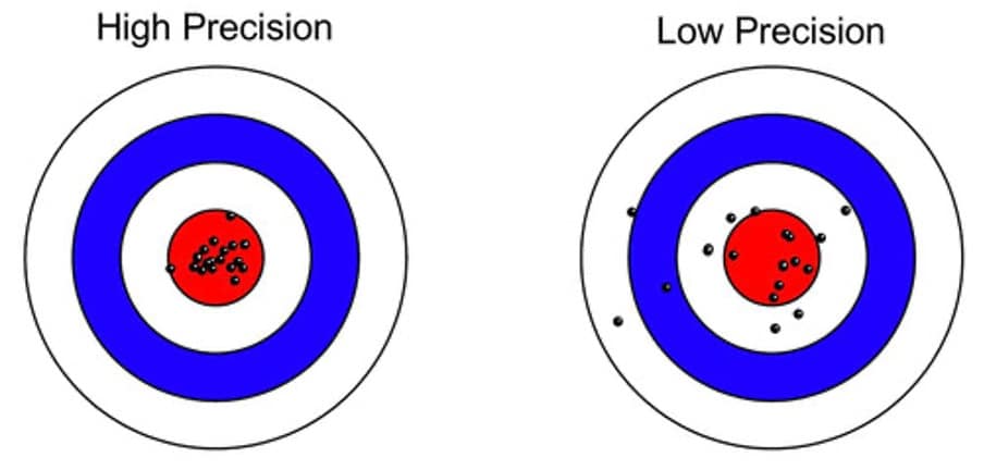 Targets showing difference in precision between prostate biopsies